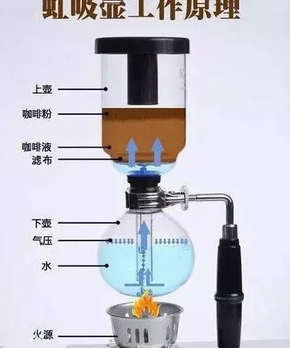 光波虹吸壶与电虹吸壶,虹吸壶煮茶煮咖啡怎么不容易串味