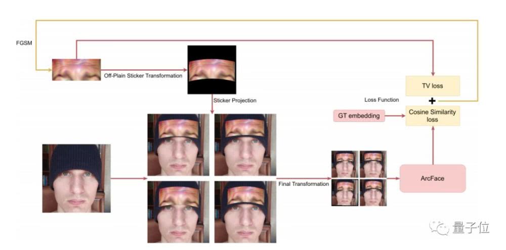 华为快速识别人脸,怎么快速解决人脸识别华为