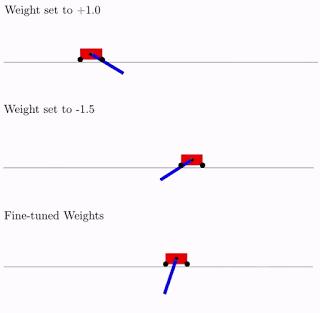 JeffDean亲笔：2019年，GoogleAI又颠覆了什么？（学术向）