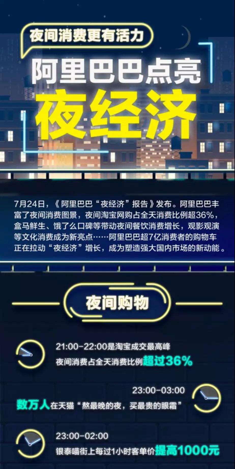 阿里巴巴谈经济,阿里巴巴的经济报告