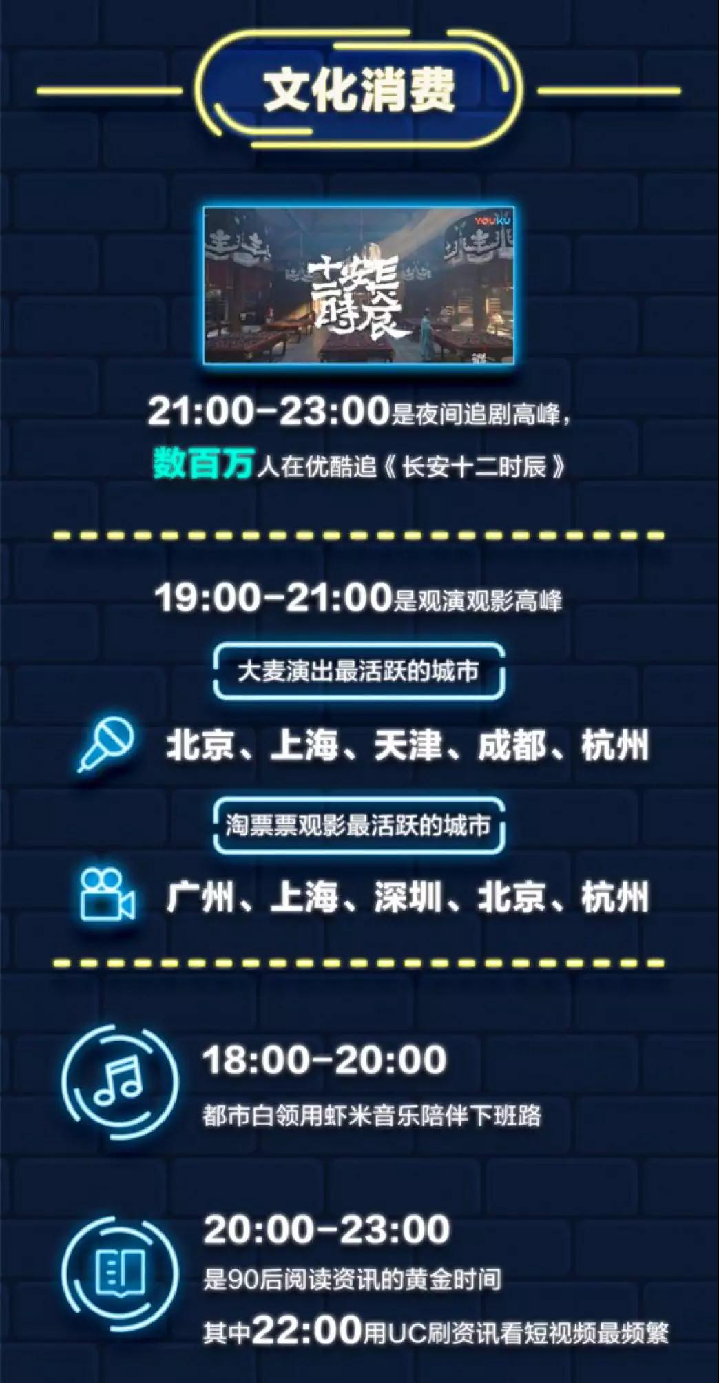 阿里巴巴谈经济,阿里巴巴的经济报告