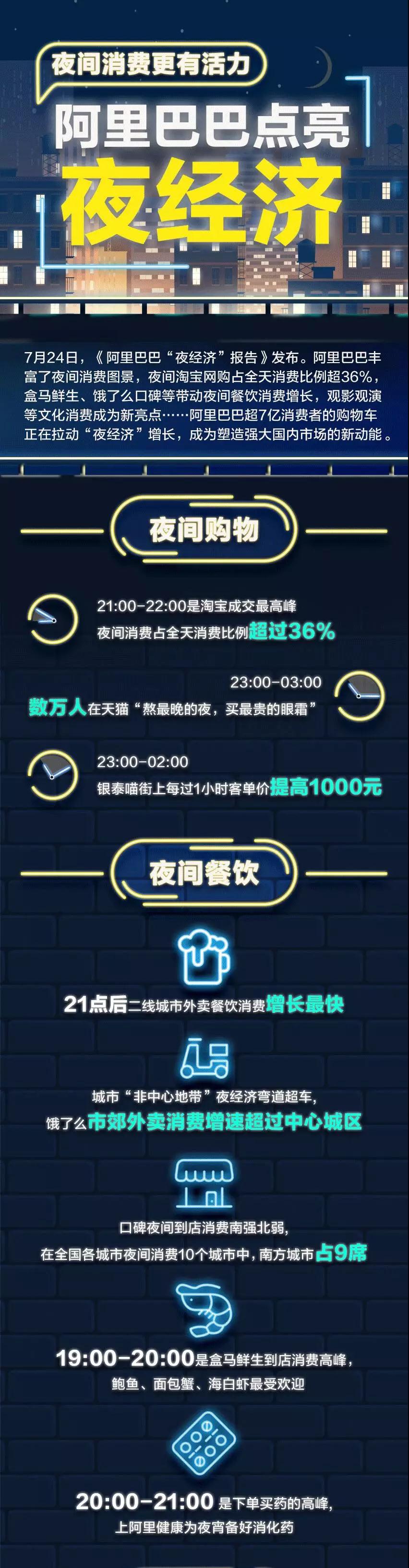 阿里巴巴谈经济,阿里巴巴的经济报告