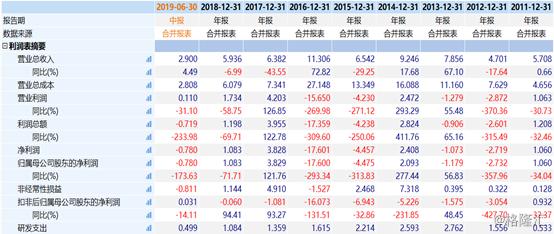 大智慧601519股票行情分析,大智慧601519股票可以继续持有吗
