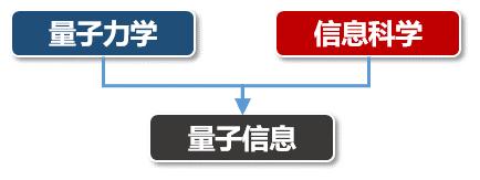 量子通信实现千公里量子密钥分发,量子通信中密钥分配