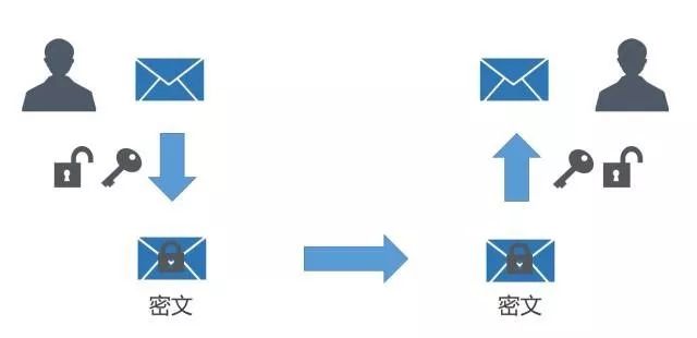 量子通信实现千公里量子密钥分发,量子通信中密钥分配