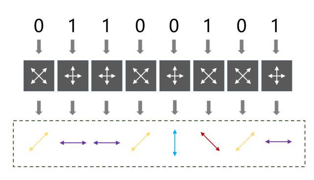 量子通信实现千公里量子密钥分发,量子通信中密钥分配