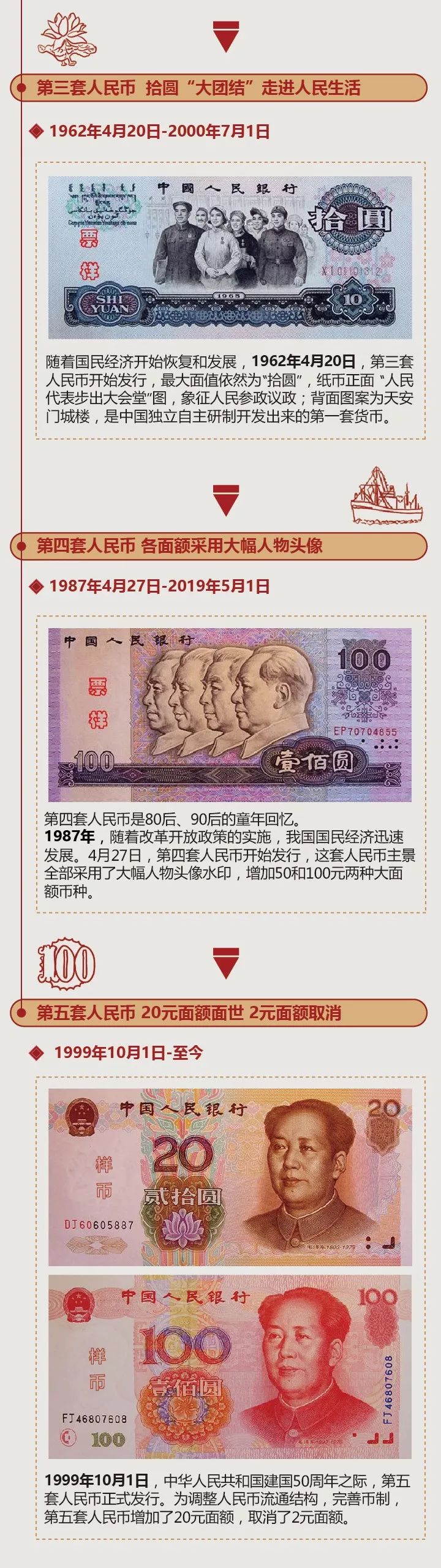 旧版人民币可以去银行鉴别真假吗,中国人民银行教你辨别人民币真假