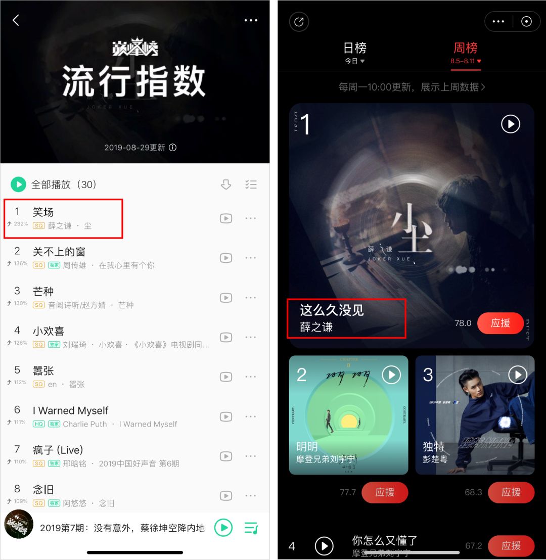 从花5000万请42位明星净赚0.8个亿来看，流量明星比不过带货网红？