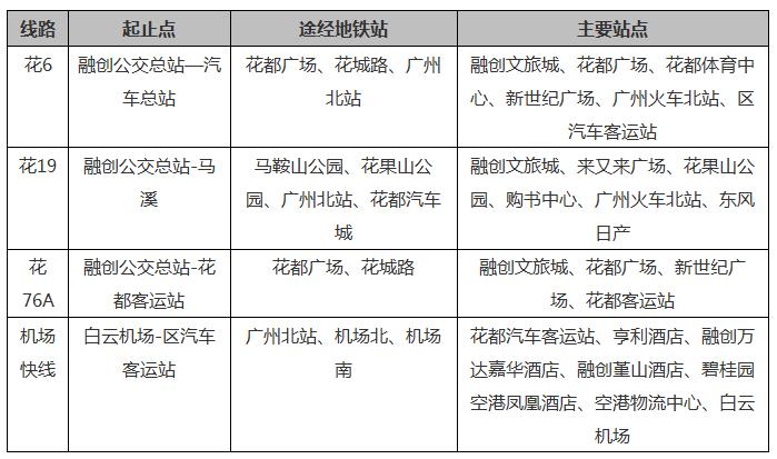 权威发布|这样的花都，太上头了！