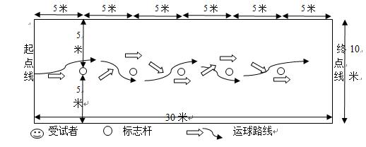 成都体育中考最新政策,2022成都中考体考项目及标准