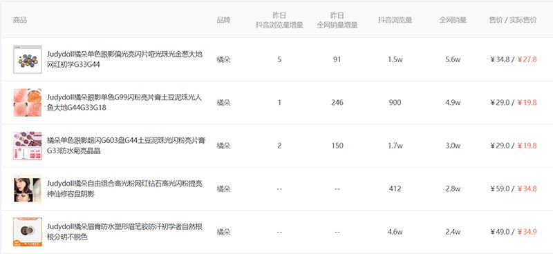 小成本试错持续迭代成长,小成本试错创业