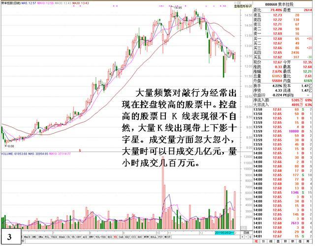 擒庄选股指标,擒庄四步选股技巧