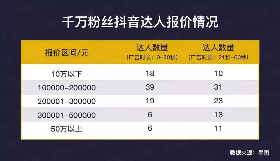 从“安妮宝贝”到“李佳琦”：一文读懂互联网25年，“网红”炼成记和捞金术