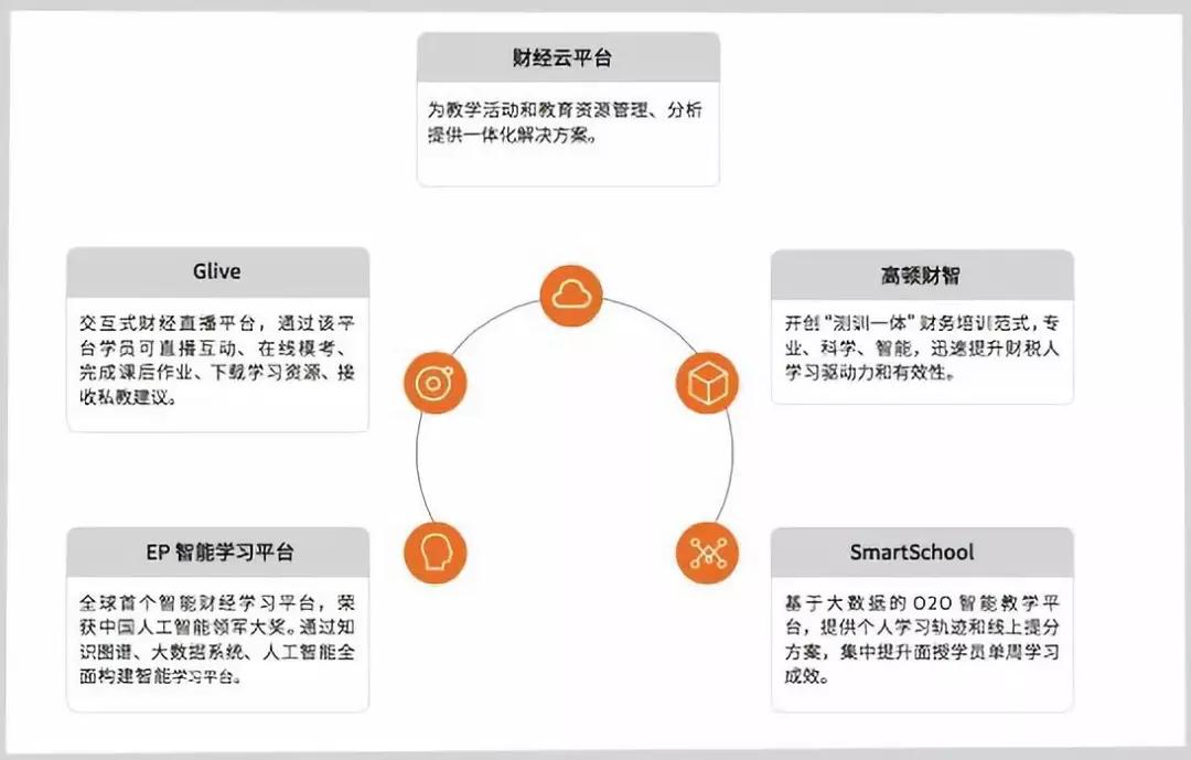 高顿量产成功案例,高顿为什么会成功