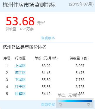 杭州租房补贴标准和政策,杭州租房补贴多少钱一平