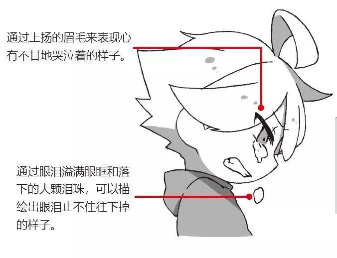 天天都被自己的画丑哭？脑子会了手勿动*党**，这五个救命*法大**ger起来