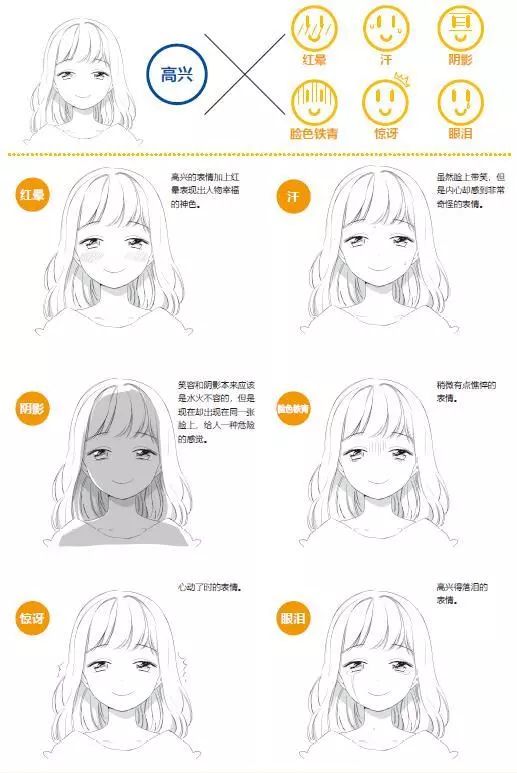 天天都被自己的画丑哭？脑子会了手勿动*党**，这五个救命*法大**ger起来