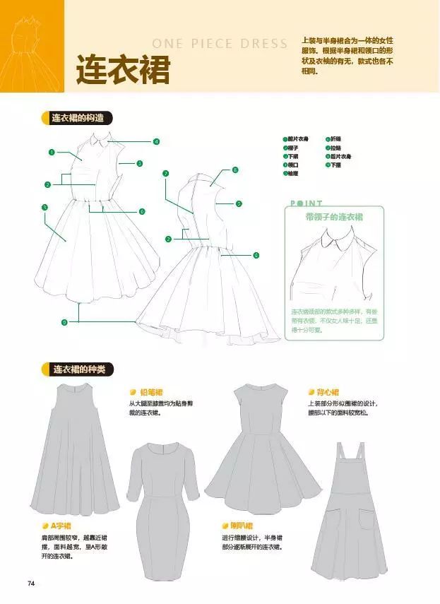 天天都被自己的画丑哭？脑子会了手勿动*党**，这五个救命*法大**ger起来