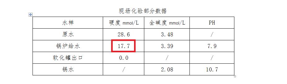 璧ゅ嘲甯傞攨鐐夋按澶勭悊,璧ゅ嘲甯傞攨鐐夊帇鍔涘鍣ㄦ楠屾墍
