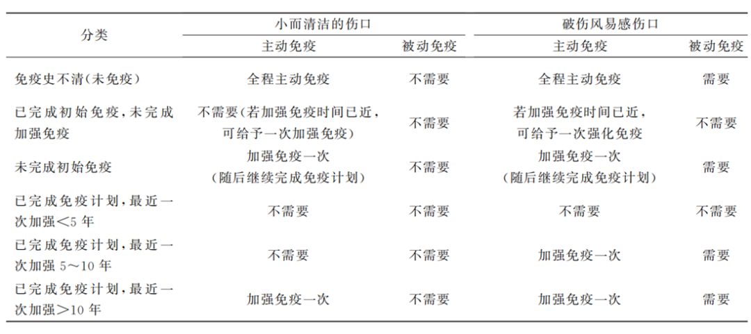 外伤九天伤口愈合会得破伤风吗,小孩外伤到底需不需要打碎伤风