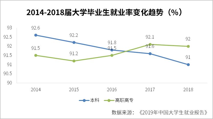 中职教育的发展现状及前景,中职教育的发展现状