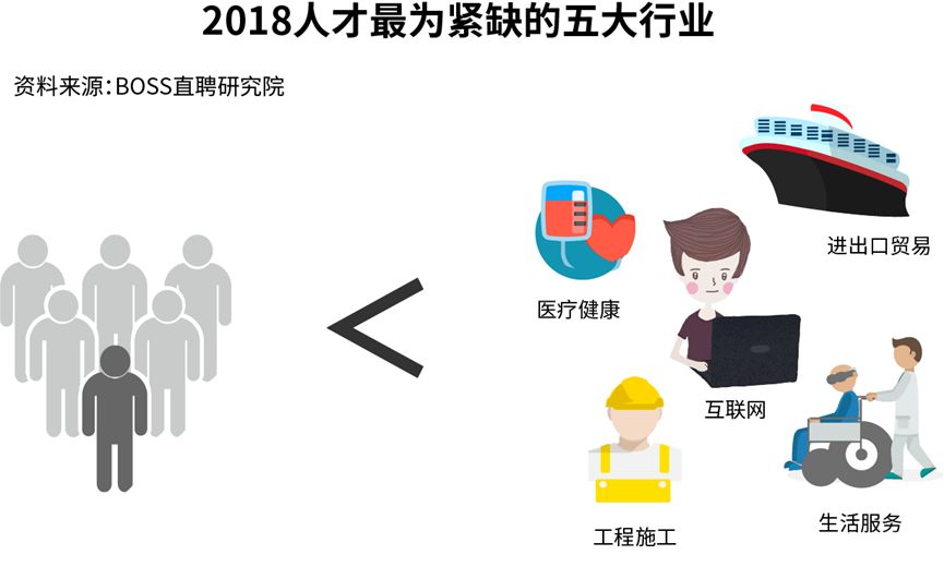 中职教育的发展现状及前景,中职教育的发展现状