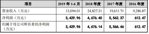奥福环保能入手吗,奥福环保2021