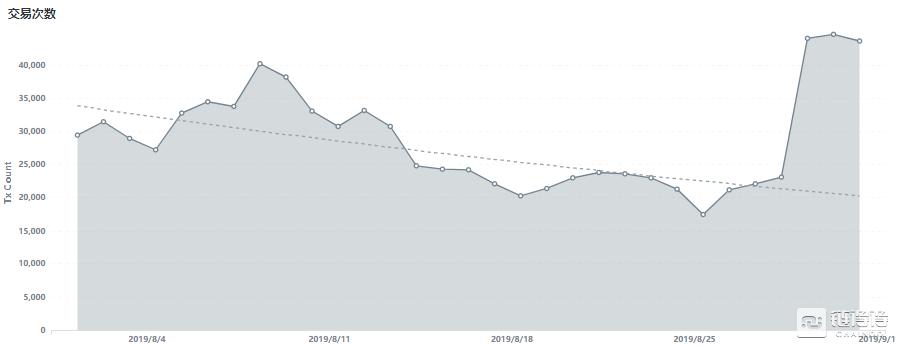 莱特币最近持续走低的原因是啥,莱特币ltc有什么用