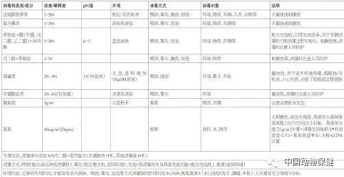 猪价涨了，复产！《防控非洲猪瘟恢复生猪生产九项关键技术》发布