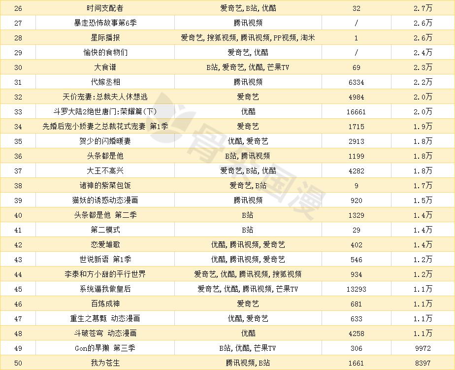 8月漫画数据月报|多平台评论数较上月稳定提升，漫画新作反响热烈