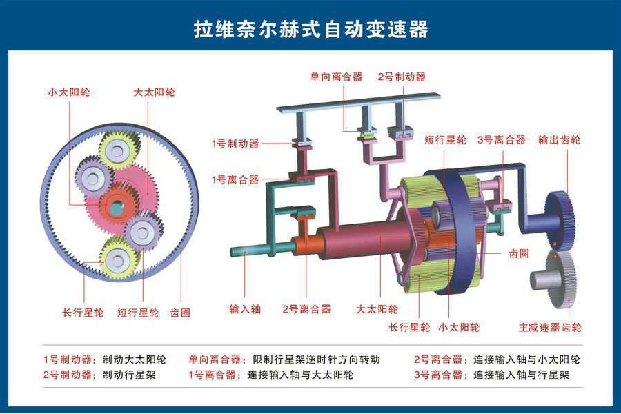 汽车构造与维修看懂简单零件图,汽车构造零件三维图纸