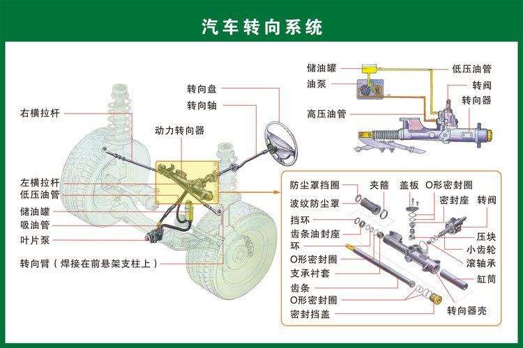 汽车构造与维修看懂简单零件图,汽车构造零件三维图纸