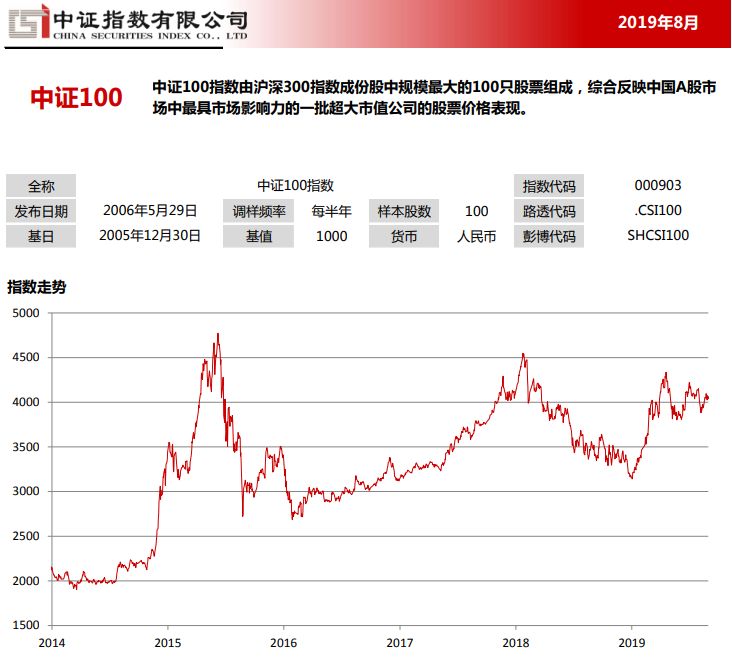 中证100etf指数,为什么中证100高估中证500却低估