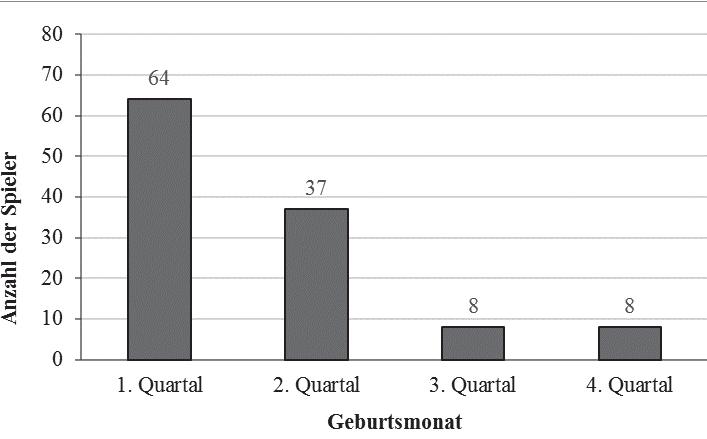 对世上最美小事的实证研究：足球和社会科学