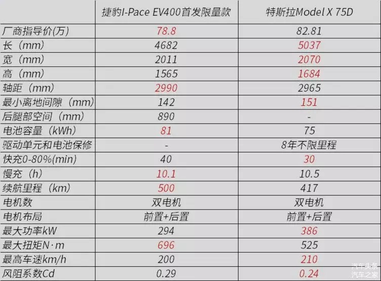 捷豹i-pace功能讲解,捷豹i-pace深度解析