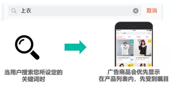 shopee新手期怎么定价,shopee运营思路直播