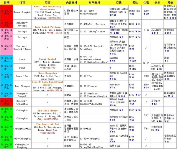 12月曼谷芭提雅自由行,泰国自由行清迈普吉岛