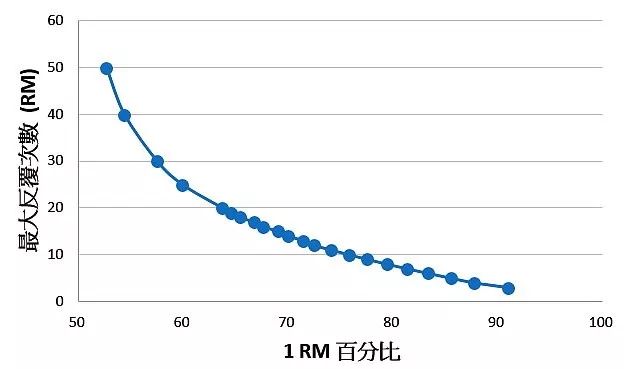rm与人民币汇率,rm和rm-f的区别