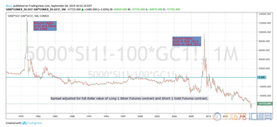 历史白银价格走势分析,历史白银行情走势