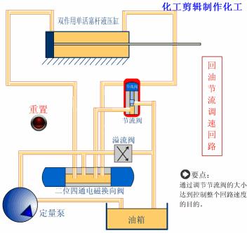 液压基本回路电路图,26种液压回路动画图解