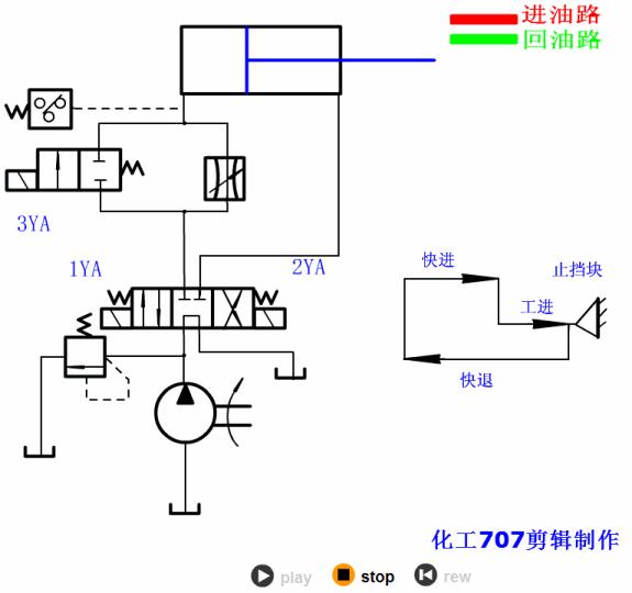 液压基本回路电路图,26种液压回路动画图解
