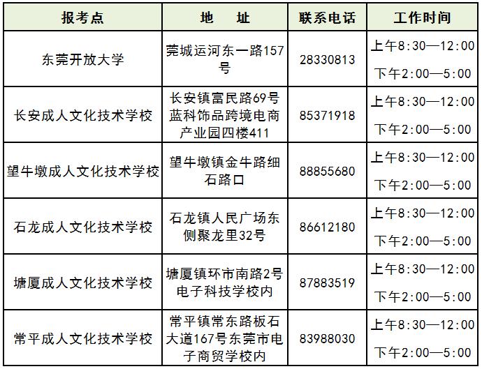 今年东莞的成人高考报名截止时间,东莞成人高考本科报名条件