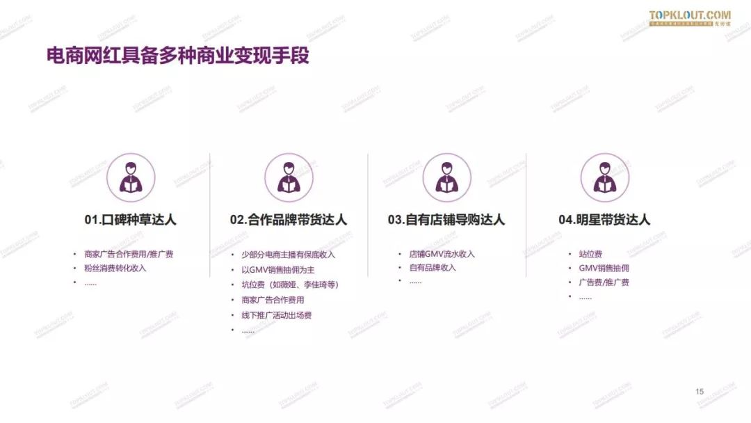 2019网红电商生态白皮书,2024电商新生态品牌增长峰会回放