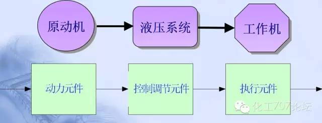 液压基本回路电路图,26种液压回路动画图解