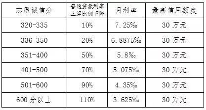 义乌志愿者活动,义乌志愿者新政策