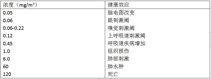 装修中的甲醛问题这样解决最有效,新房装修后甲醛如何处理最有效