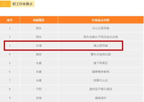 乐清市理疗养生好去处,乐清康复治疗医院有几家