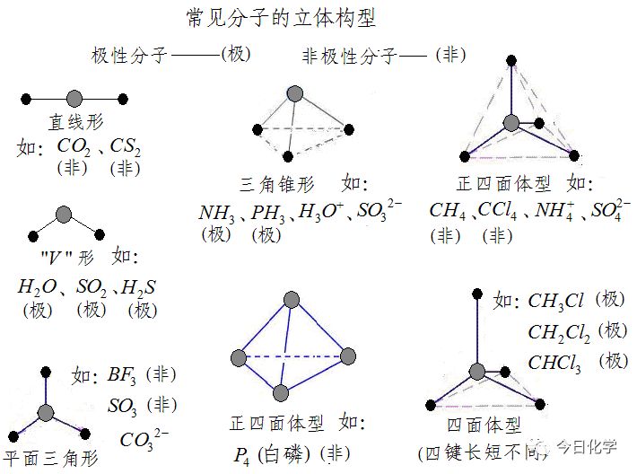高中化学结构与性质知识点大全,高中化学分子结构键角大小原因