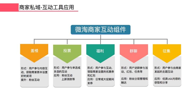 微淘私域流量获取方法,微淘打造私域流量
