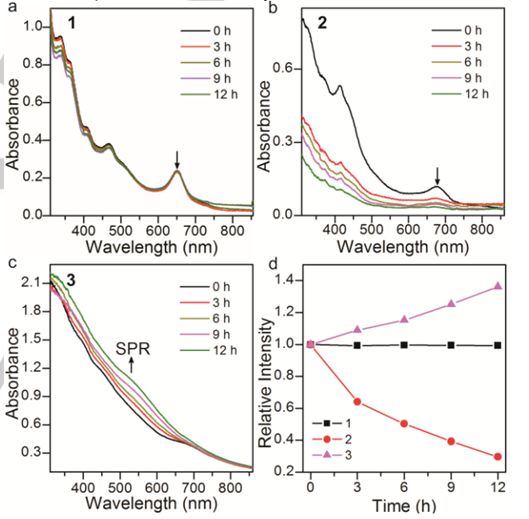 氮杂环卡宾催化氧化,卡宾用什么配件最好